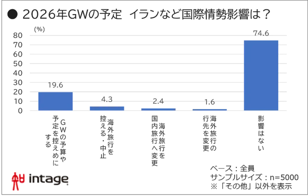 2026年GWの予定