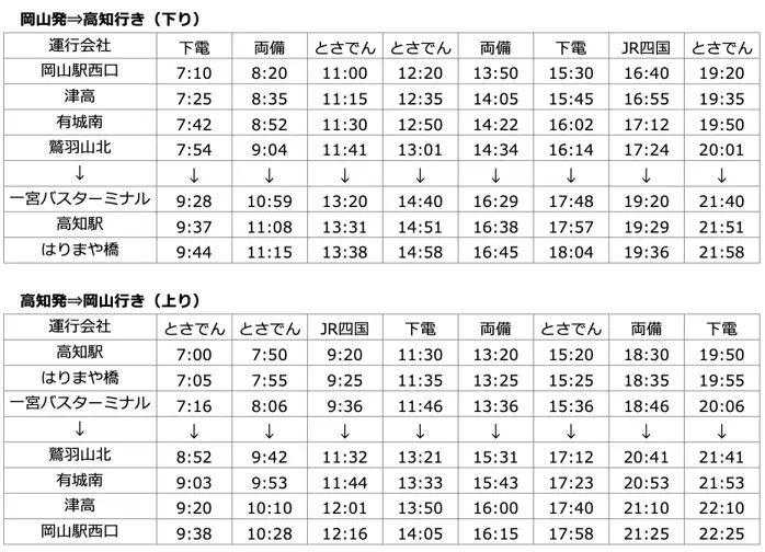 時刻表