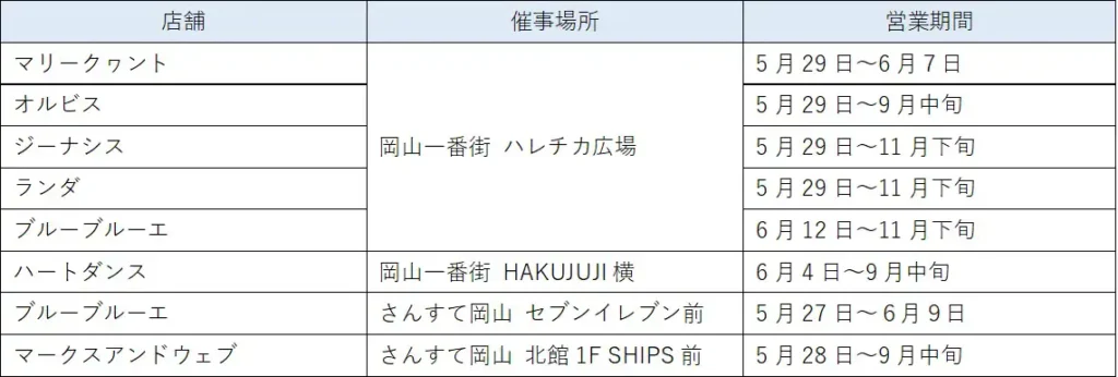 リニューアル・移転のスケジュール
