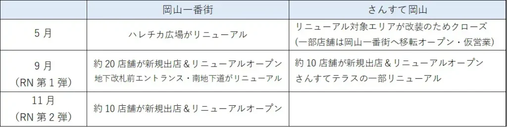 スケジュール(予定)