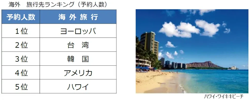 海外旅先ランキング