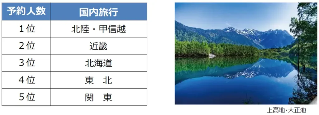 国内旅行ランキング