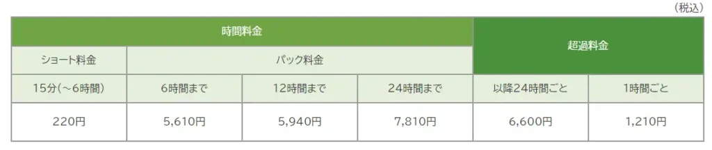 利用料金